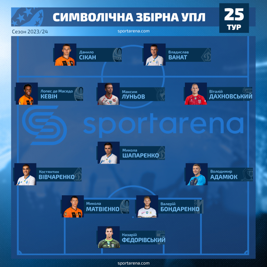Збірна 25-го туру УПЛ. Ілюстрація Sport Arena