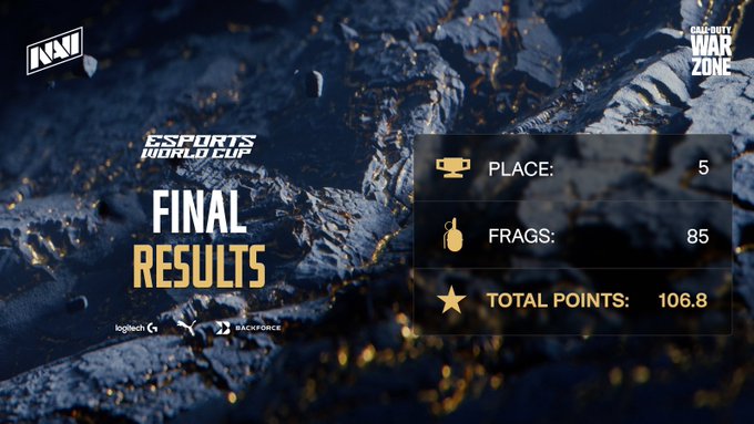 Состав NAVI по Call of Duty: Warzone занял пятое место на Esports World Cup 2024 - Киберспорт