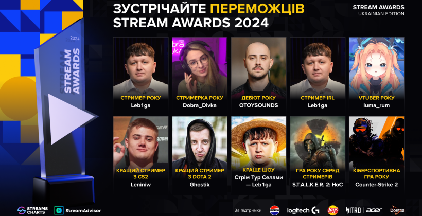 Counter-Strike 2, Leb1ga, Ghostik - оголошено переможців Stream Awards 2024