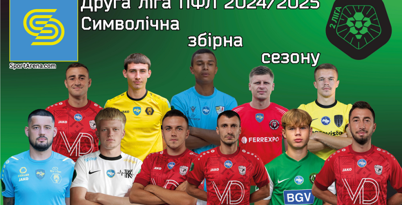 Збірна Другої ліги сезону 2024/25 – 33 найкращих гравці чемпіонату: ровесник Мілевського та Алієва, прикарпатський бомбардир і велике відкриття Полісся