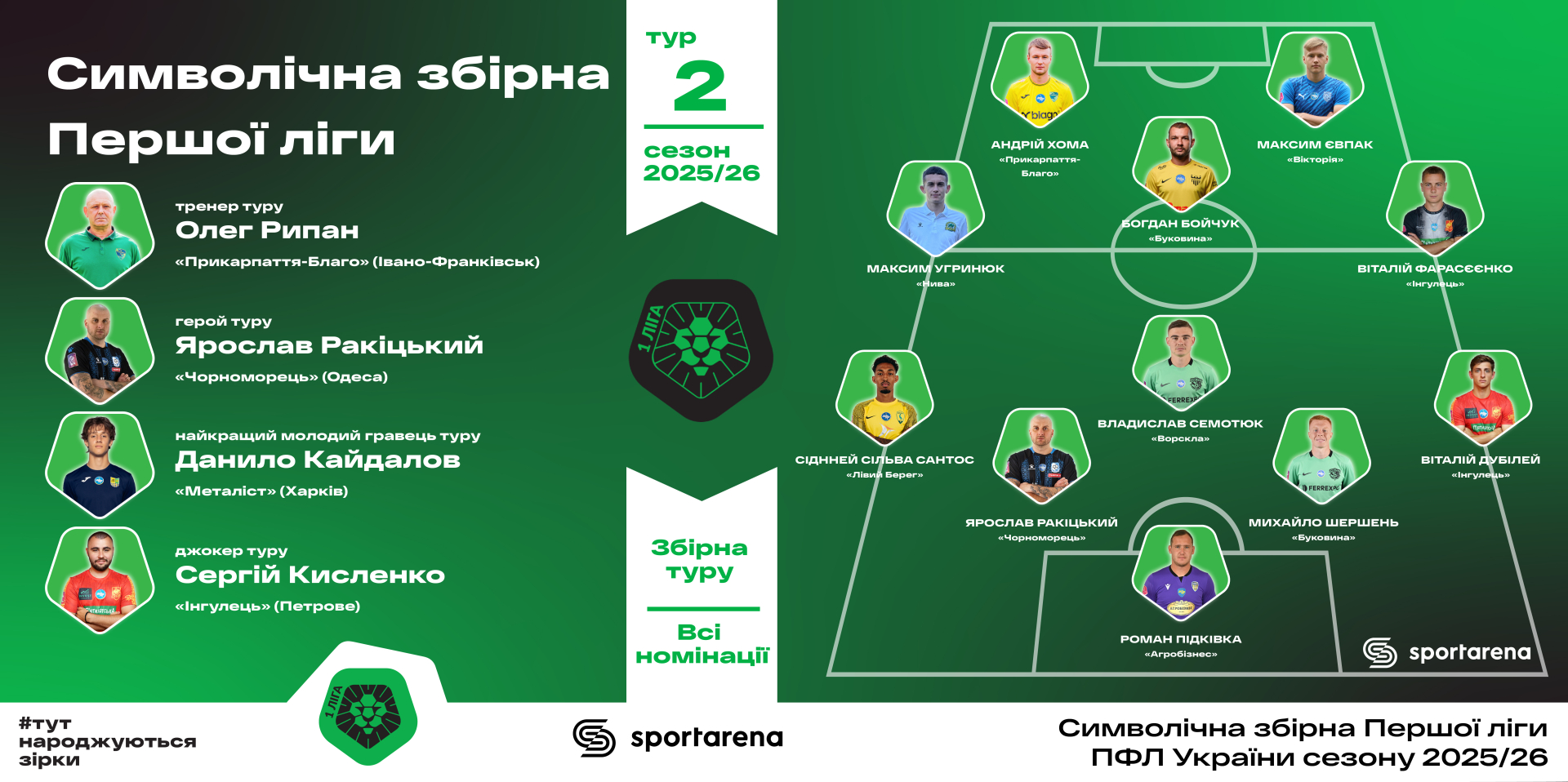 Збірна 2-го туру Першої ліги. Ілюстрація pfl.ua