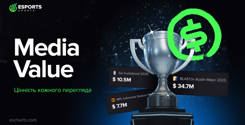 Esports Charts представила универсальный показатель для оценки и сравнения медиастоимости киберспортивных турниров - Киберспорт