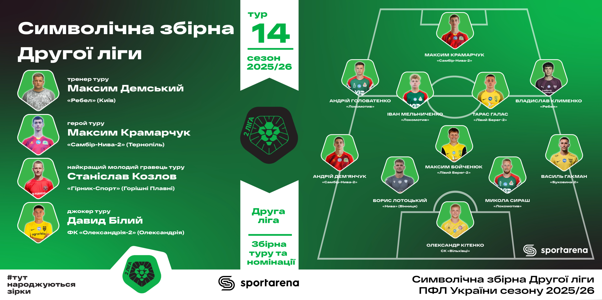 Збірна 14-го туру Другої ліги. Ілюстрація pfl.ua